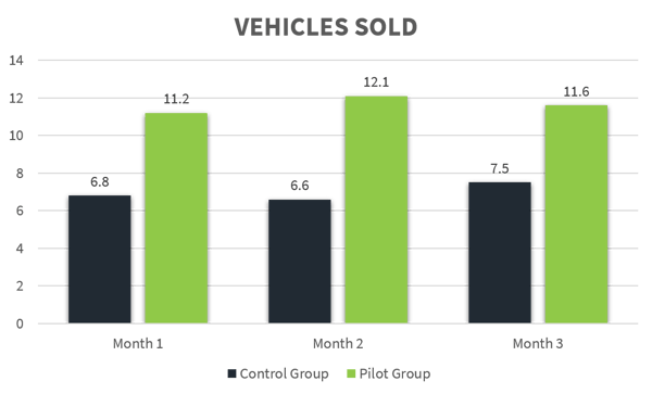 AutNation-Sales-Course-Results-1